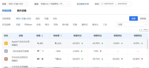 4月平板電腦行業線上銷售數據分析報告