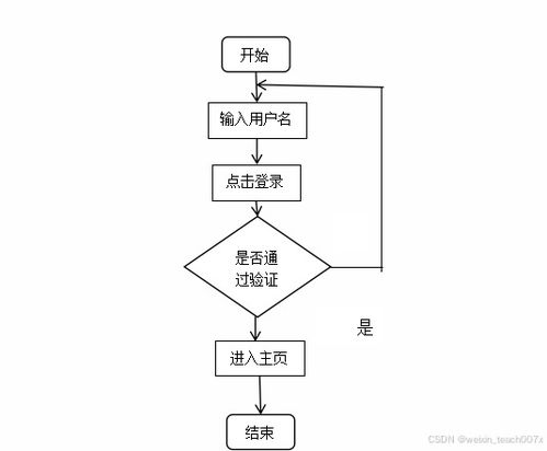 springboot vue mybatis計算機畢業設計氣象數據分析與可視化系統 ppt 論文 講解 售后