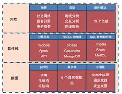 大數據時代下計算機數據處理系統的挑戰與演進