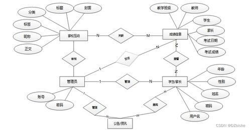 SSM家校服務及數據分析系統 構建智慧教育新生態