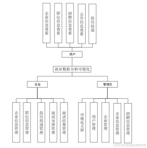 基于Python的河南省大學生就業數據分析與可視化系統設計與實現